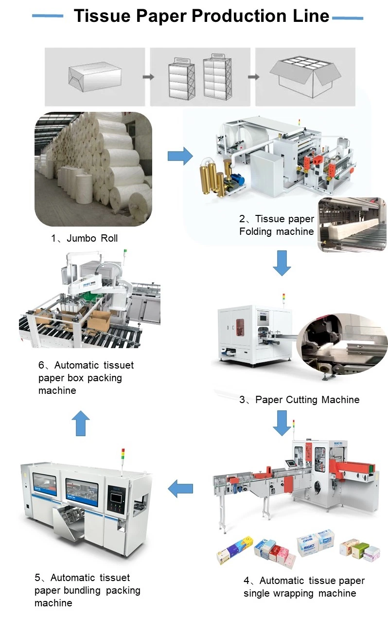 Bundle Packing Soft Pack Facial Tissue and Napkin Machine with Servos Control for Counting